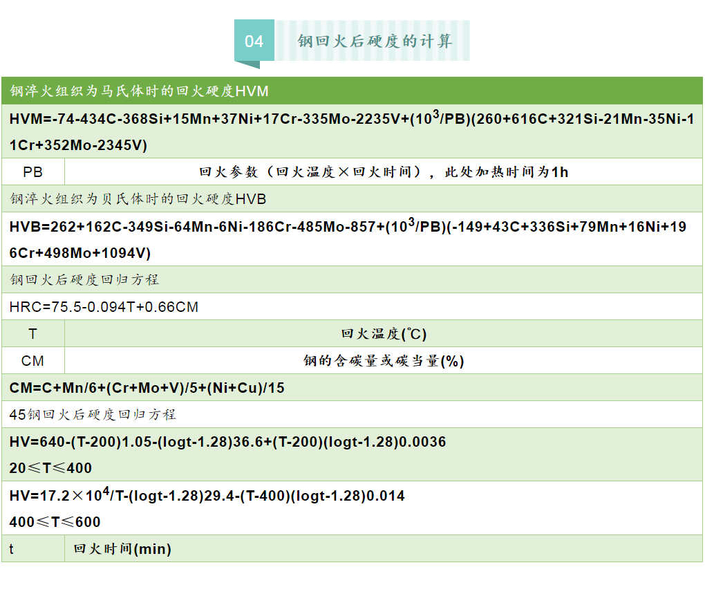 各类钢材的计算公式最全合集（理计、各种金属、连铸、热处理等）