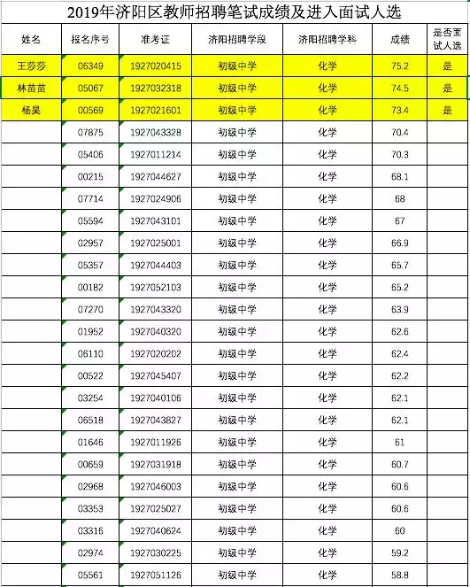 济南市济阳县教育局教师招聘（2019济阳区教师招聘成绩查询及进面名单已出）