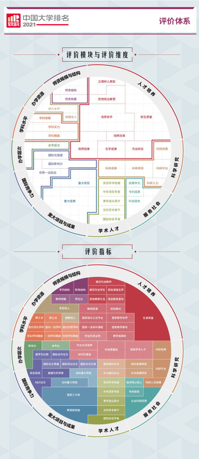 最新！中国大学排名广东8所大学跻身百强