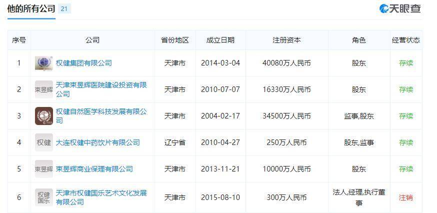 权健老板之子：坐拥多家公司，婚礼豪车成群，李小璐等明星献祝福