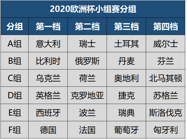 收藏！欧洲杯不到100天倒计时，北京时间版详细赛程一览