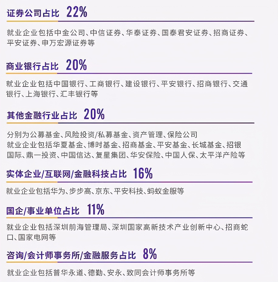 中国最贵大学排行！会计硕士学费24万/年，年薪却仅20.2万