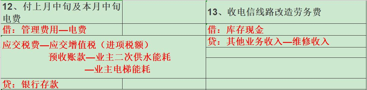 “人才”小刘竟把物业会计分录汇总成表格，全新的学习方式，厉害