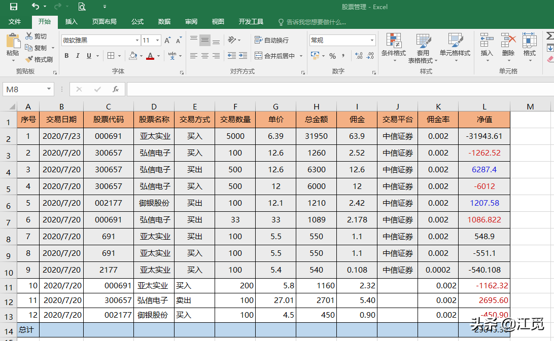 股票交易记录表格，Excel vba 记录股票账目好方法