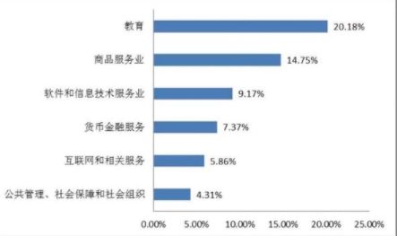 广东这所外语类大学实力很强，优势学科不输211，毕业后容易就业