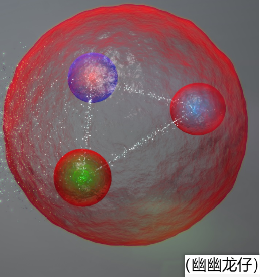 X17粒子携带暗物质的第五种力？探访强力、弱力主宰的量子世界