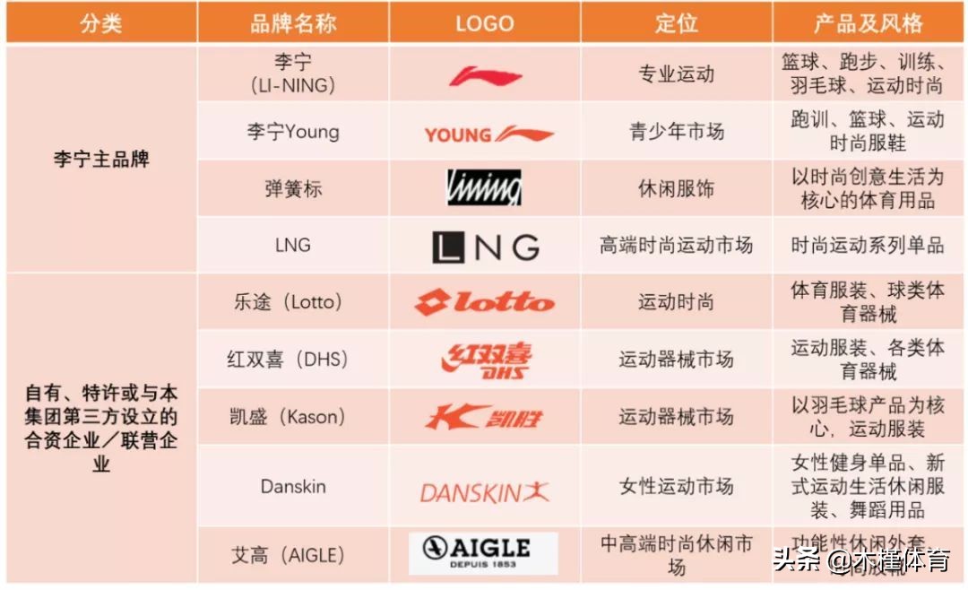李宁的成长故事：8岁遇青梅，19岁夺6金，27岁入商海，30岁结连理
