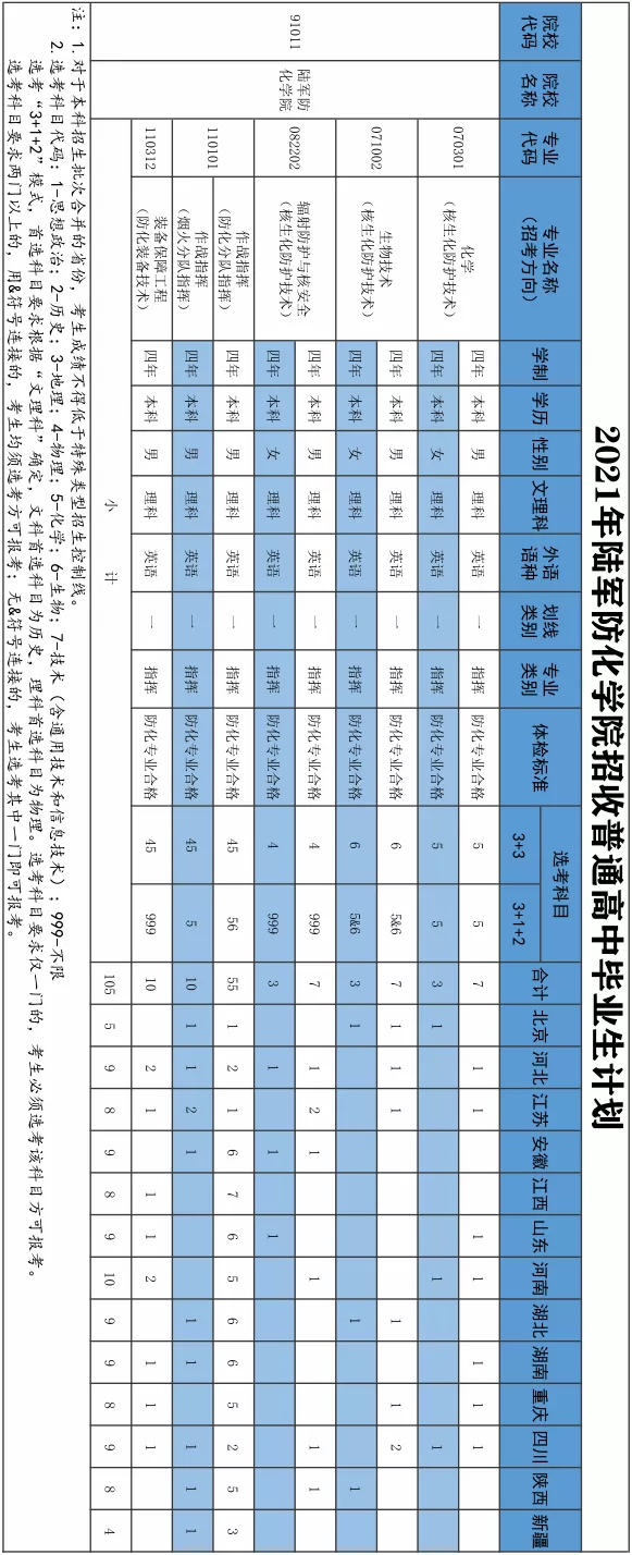16所军校2021年在陕招生计划出炉！附往年录取分数线