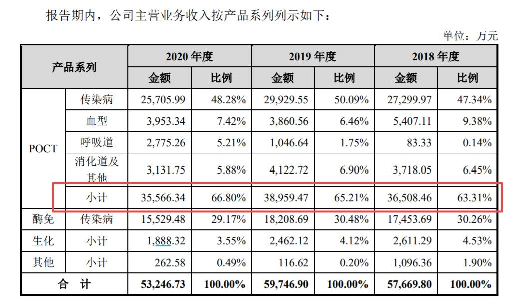 英科新创IPO：归母净利增长率报告期已显颓势，上市审核已暂时中止