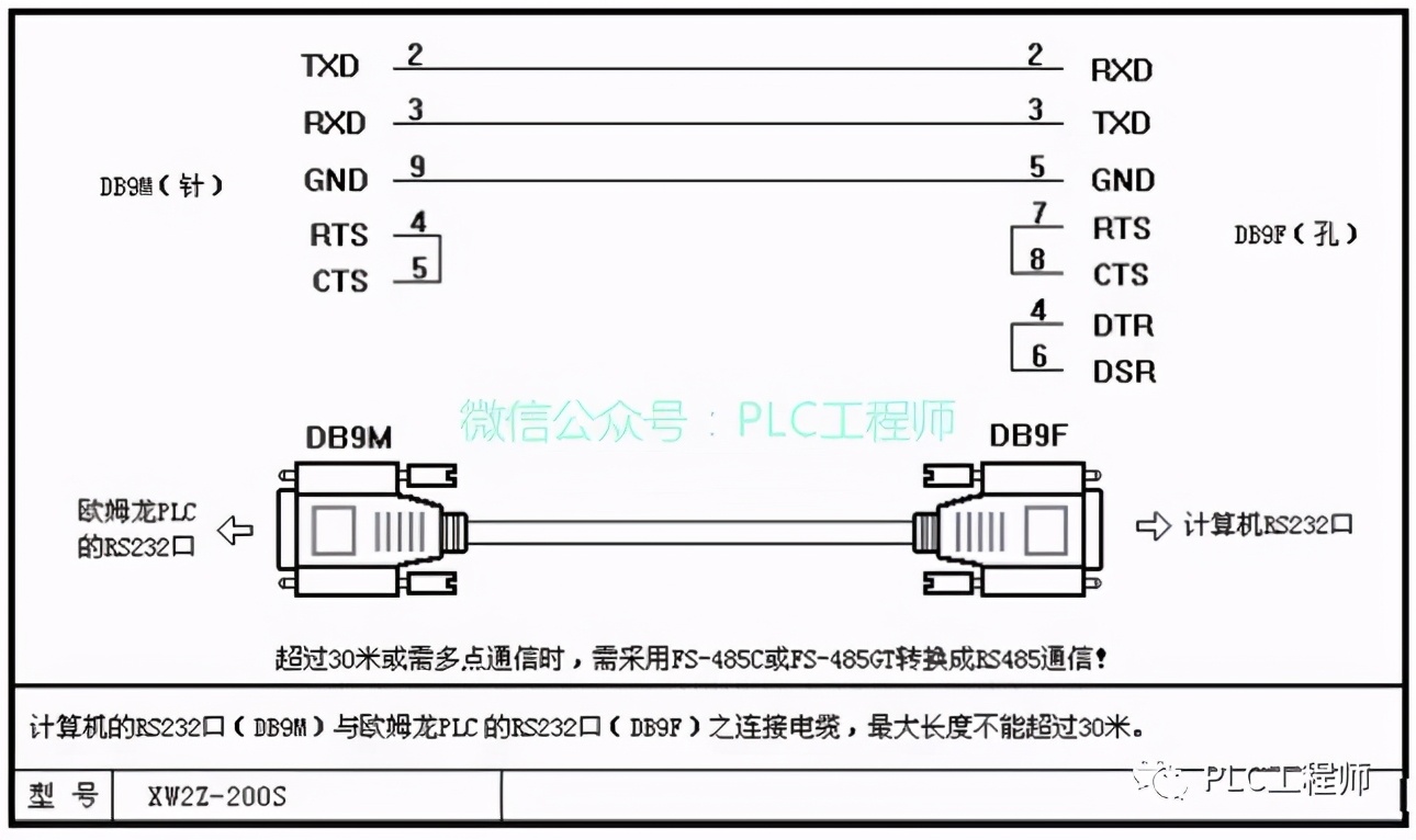 「PLC」30种主流PLC通讯电缆制作图