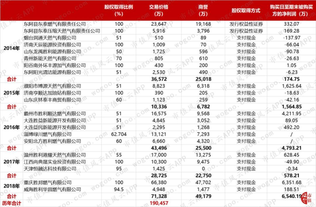 管理层波段式控股胜利股份