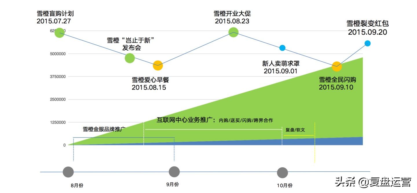 每次写活动方案都一头雾水？拆解案例，学会写一场活动策划方案