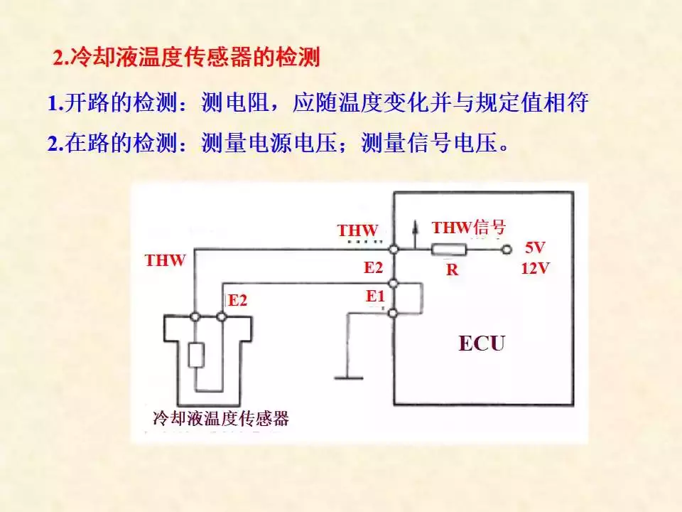 44页PPT详解温度传感器的结构、原理与检测