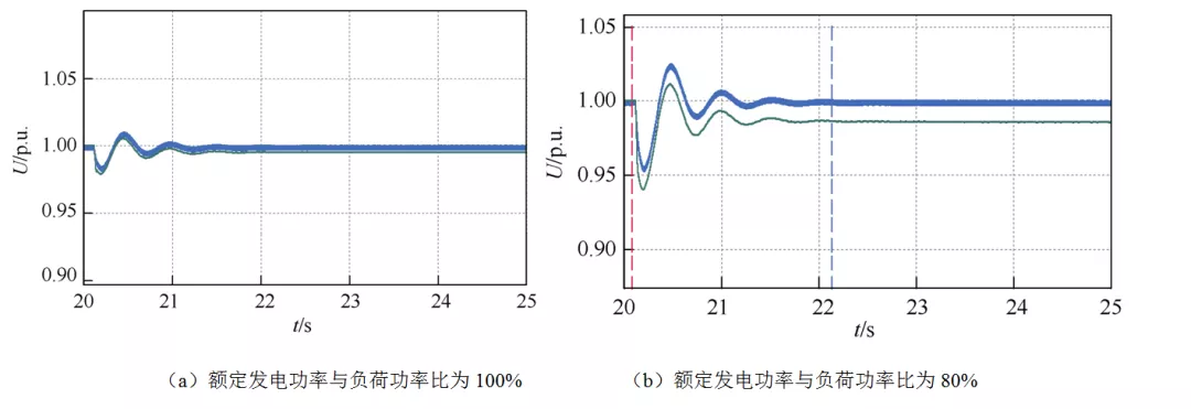 快速切換裝置在石化行業(yè)應(yīng)用存在的問題及解決方案