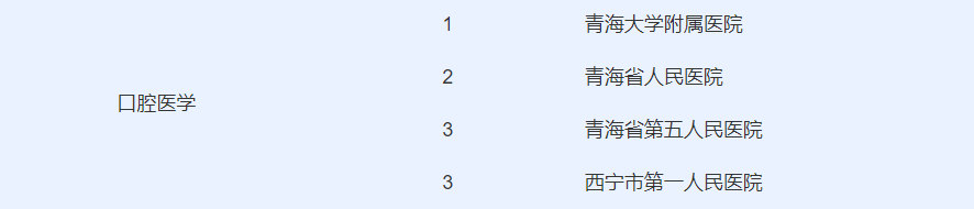快看！在青海生什么病去哪个医院，挂什么科都在这里