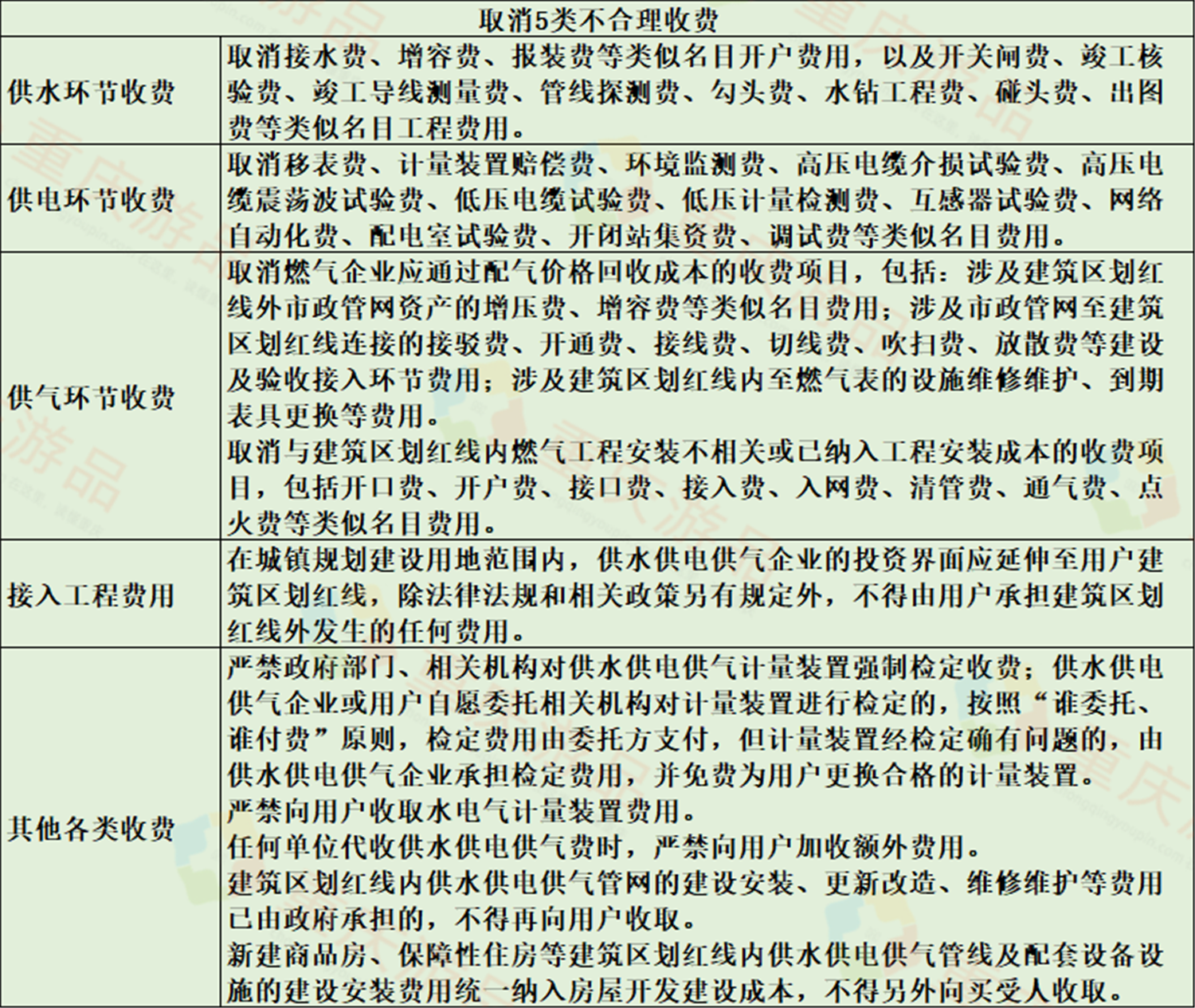 重庆车辆限行正式执行，工作日早晚高峰2小时，堵城能畅通吗？
