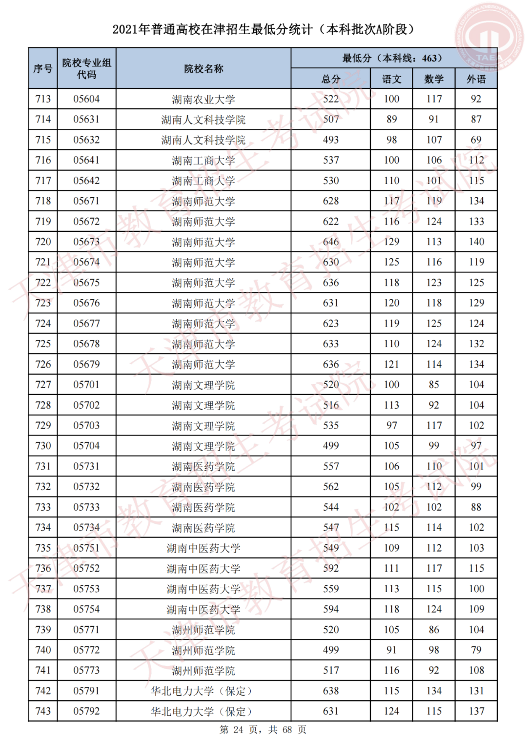 我为群众办实事，天津高招录取进行时 | 我市2021年普通类本科批次A阶段录取结果可查，今日20时起填报征询志愿