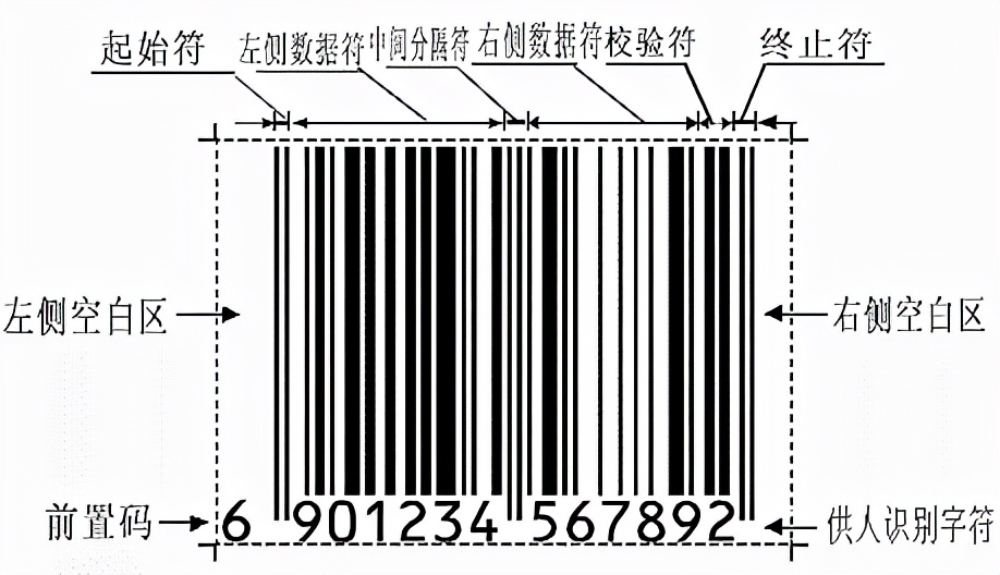 商品条码竟有这些重要作用，很多人都不知道！