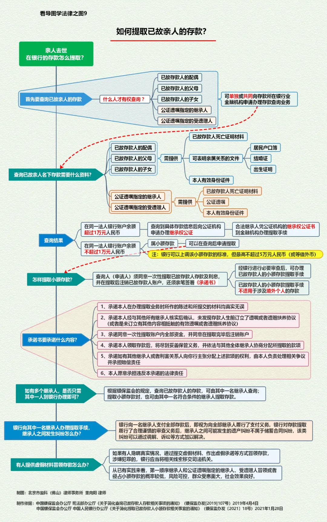 实用干货：12张思维导图精选汇总，值得法律人收藏
