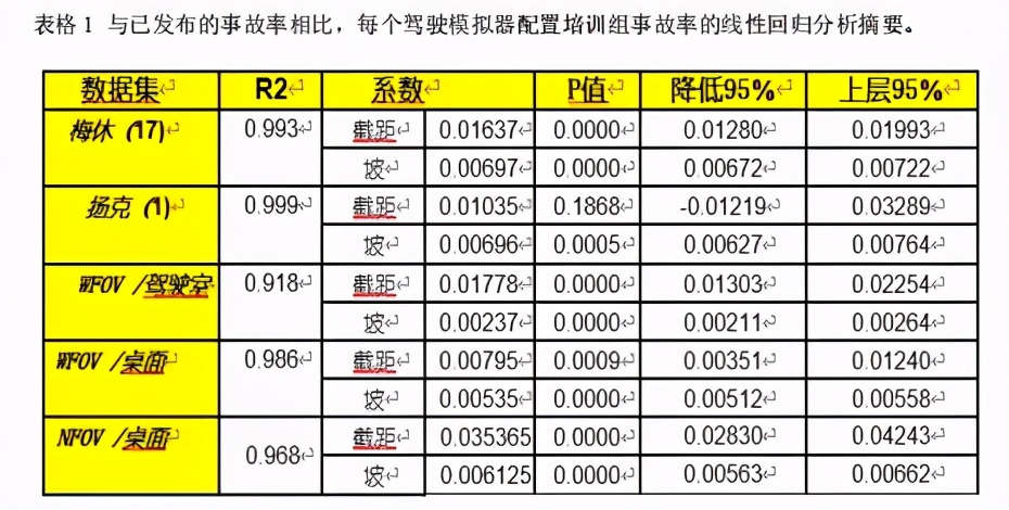 驾驶模拟器仿真度对训练效果的影响