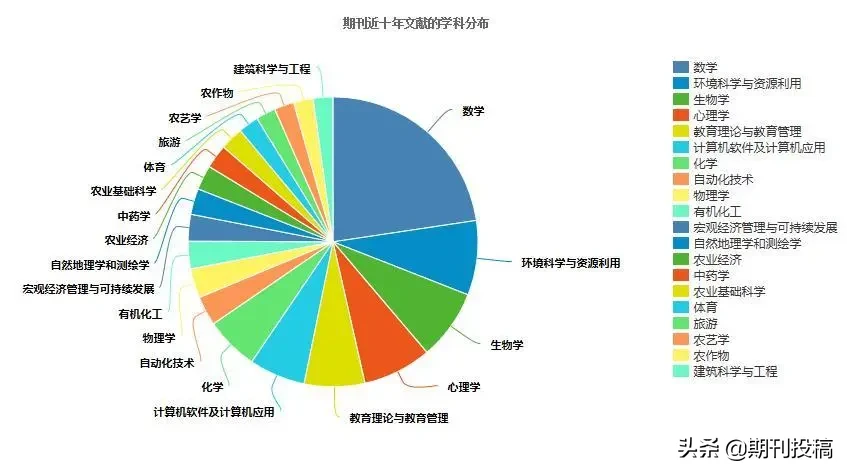 贵州省本科学报公布（含在读研究生可投的本科学报）