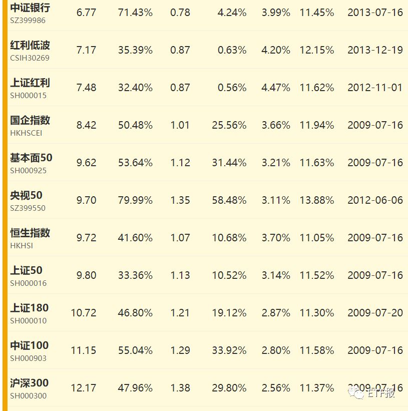 刚刚！类区块链ETF上榜，10月28 ETF最赚钱名单，各大ETF指数估值