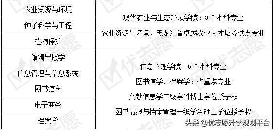 黑龙江大学2020年招生政策详细解读来了！附专业盘点，收藏备用