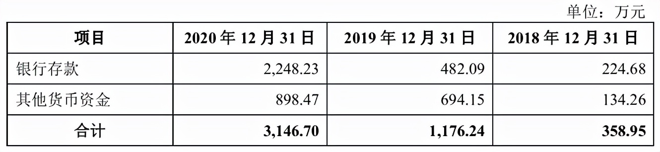 华塑科技披露首轮问询回复：关联交易引关注，募资额超总资产