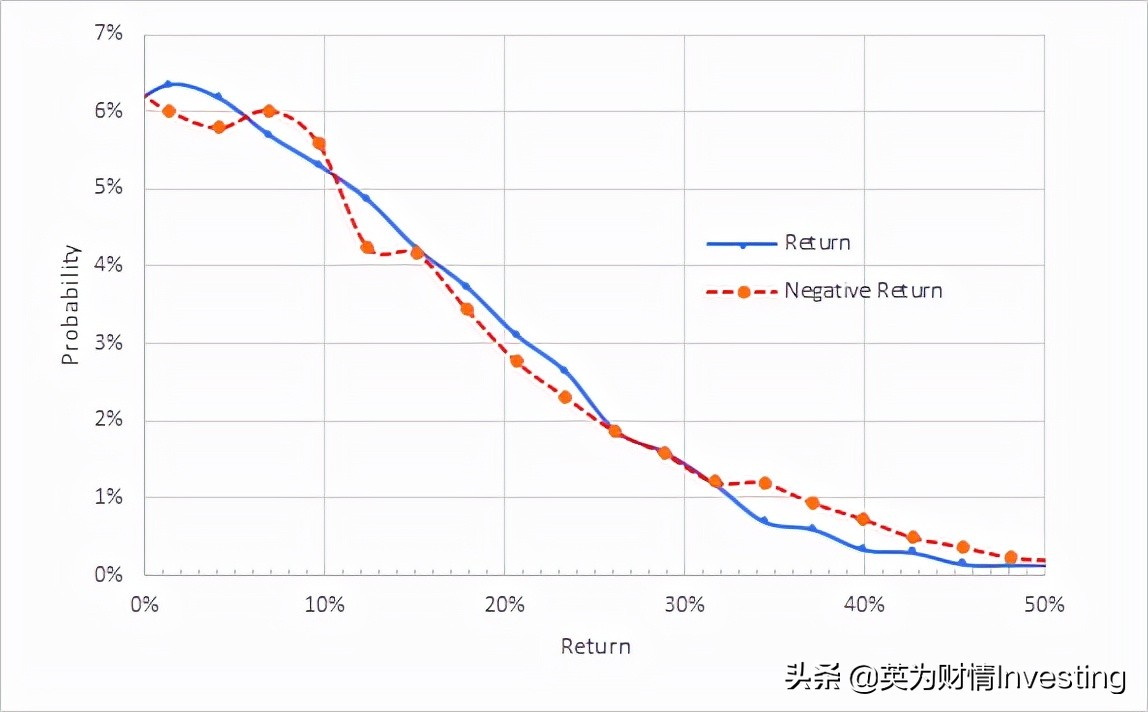 老牌工业巨头“枯木逢春”，霍尼韦尔买入正当时？