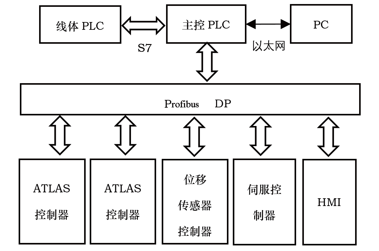 自动喷油嘴螺栓拧紧及高度检测机的研究与应用