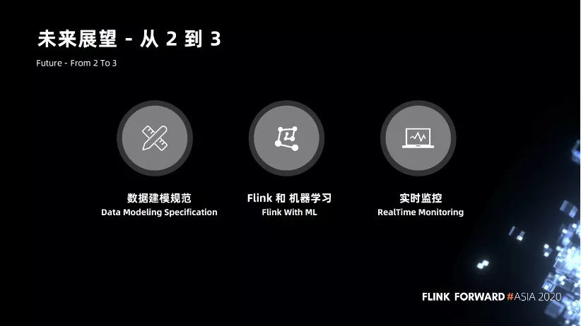 实时 OLAP，从 0 到 1