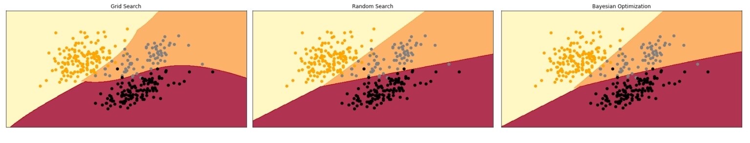 如何使用 Python 进行超参调参和调优
