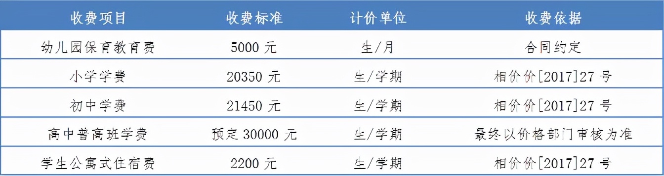 无需学区房！2021年苏州各区优质私立学校招生计划和学费汇总