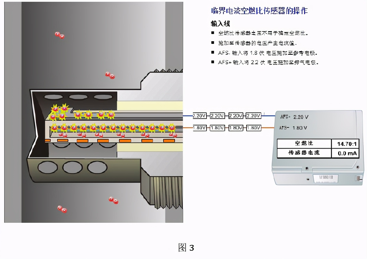 本田雅阁发动机故障灯点亮故障检修