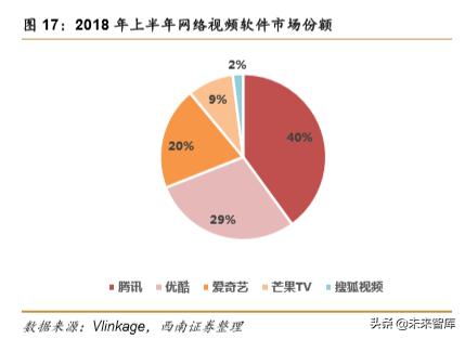 阿里vs腾讯，两大互联网巨头全景对比