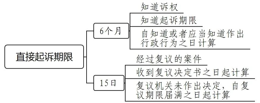 干货收藏 | 行政驳回起诉案件的审理思路和裁判要点