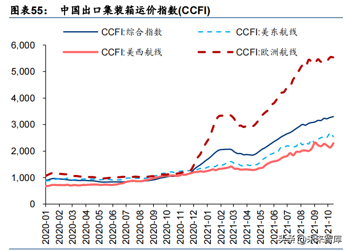 轻工制造行业深度报告：大浪再淘沙，龙头崛起时