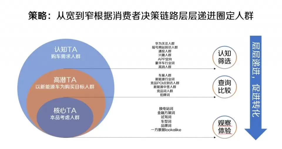 看这6个汽车行业品牌如何与用户「双向奔赴」</p><p>　　百度热点案例