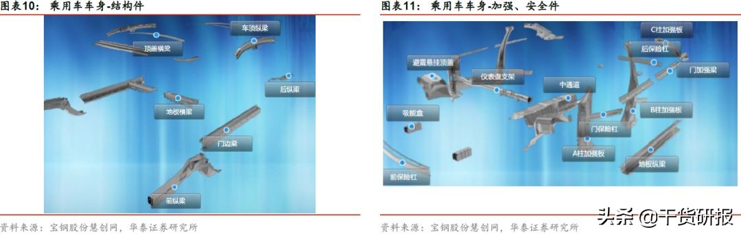 宝钢股份：汽车板全球第三，一体两翼起飞，首次覆盖买入