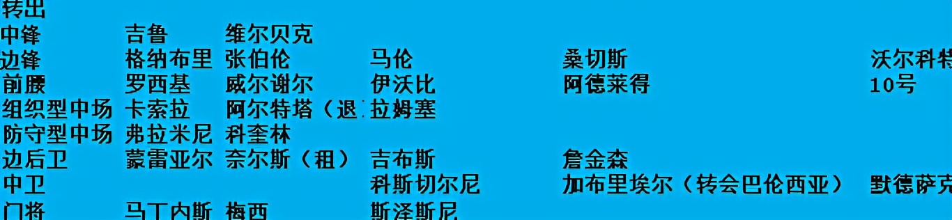 阿森纳为什么没得踢欧冠(阿森纳衰落的真正原因找到了，转会一团糟)