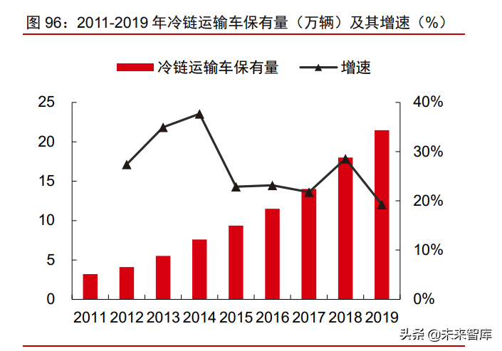 消费产业2021年下半年投资策略：新品类、新品牌、新渠道