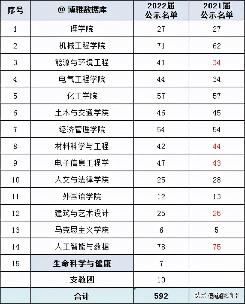 河北工业大学电气工程学院（河北工业大学2022届保研情况分享）