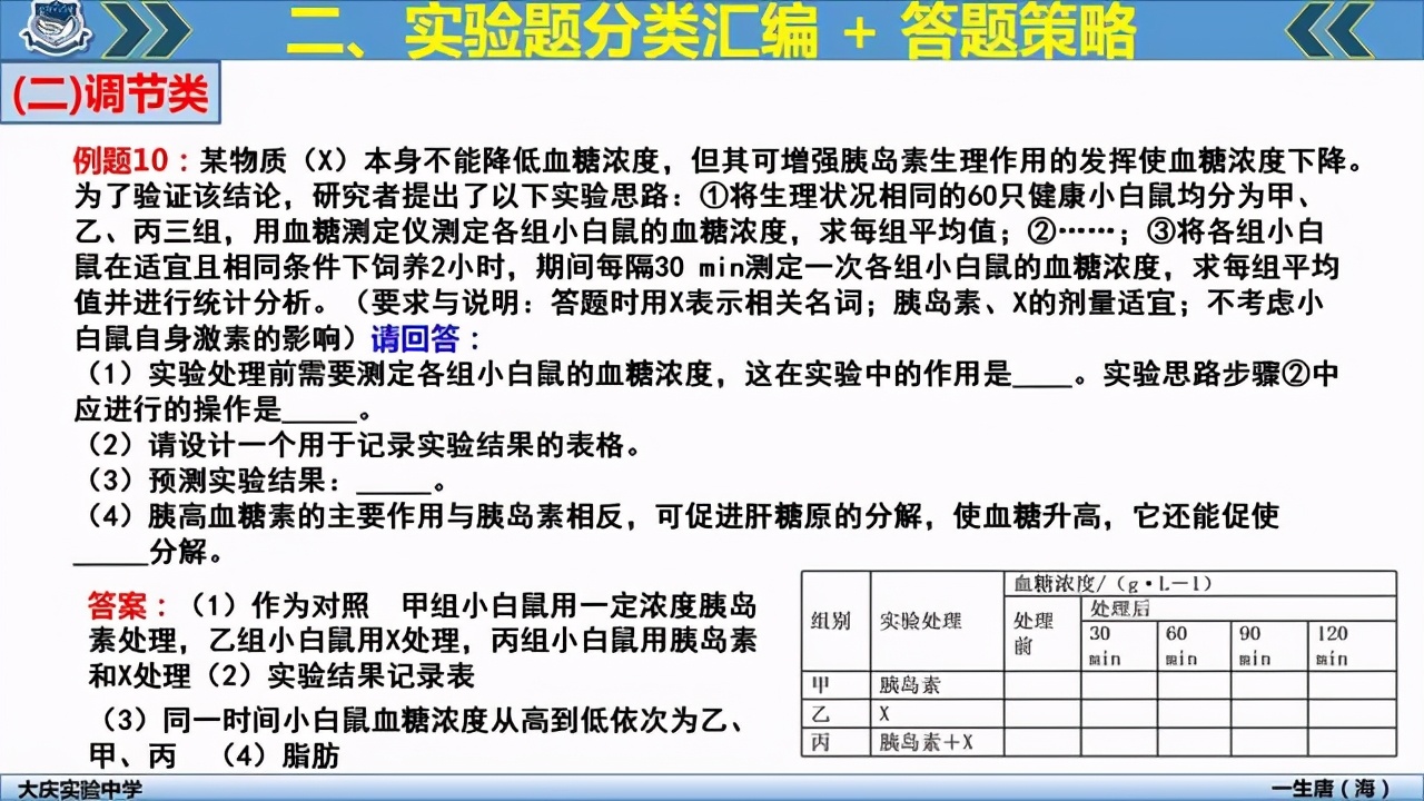2021高考生物复习：近8年来高考生物全国卷实验题超热考点汇总