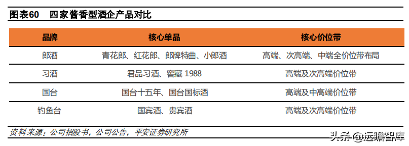 酱酒争霸：郎酒、习酒、国台和钓鱼台，四方位对比，谁更胜一筹？