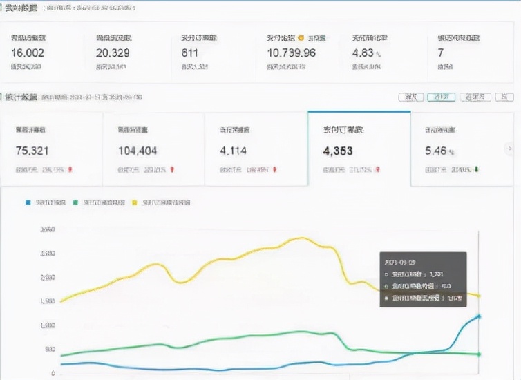 拼多多百亿补贴新玩法！教你巧用百亿补贴打造日销800+爆款