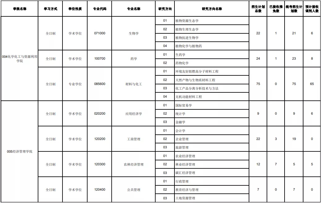 东三省“好考”的院校推荐！985/211院校考研上岸几率都很大