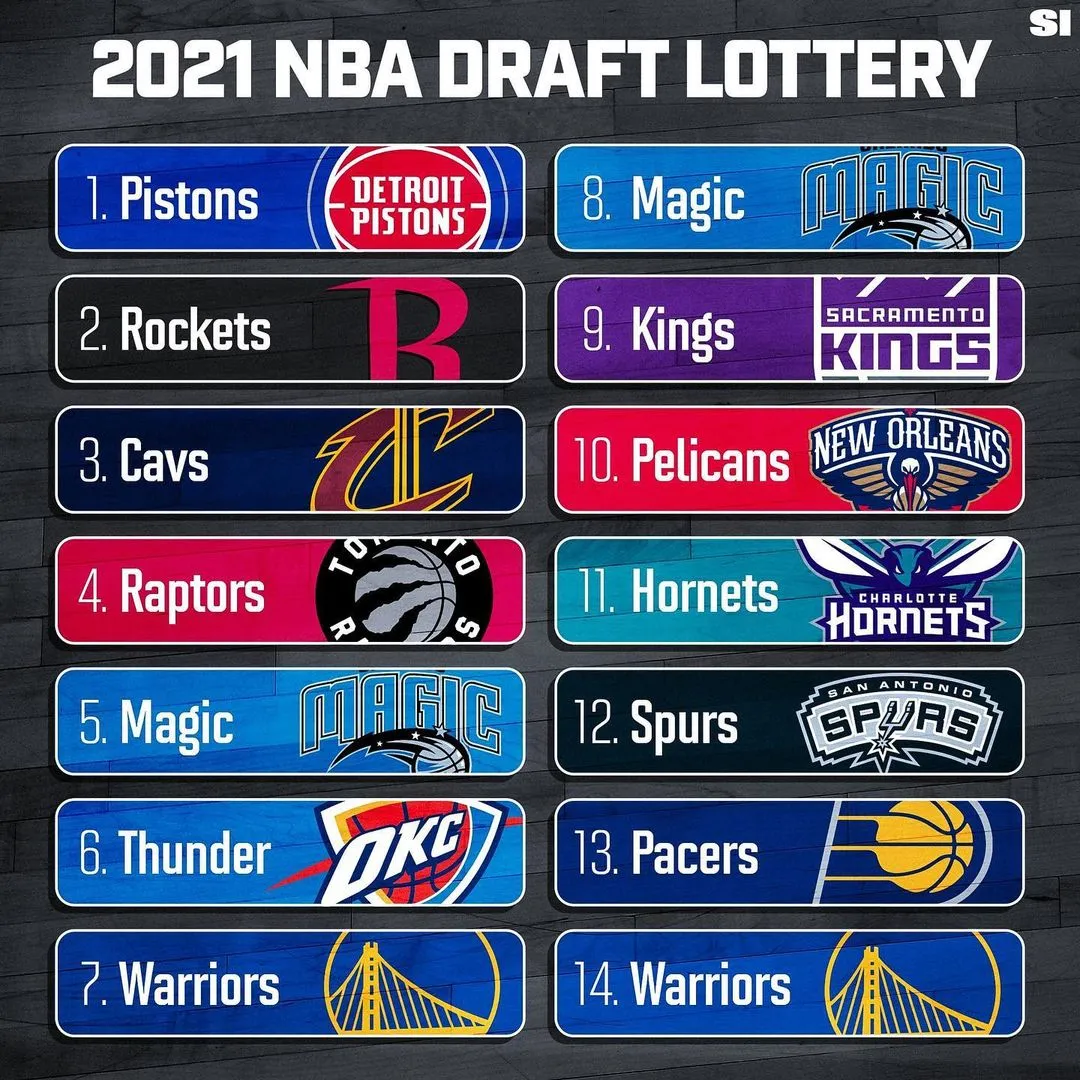 勇士vs火箭2021直播(NBA状元签公布！火箭榜眼！勇士成为2021选秀最大赢家)