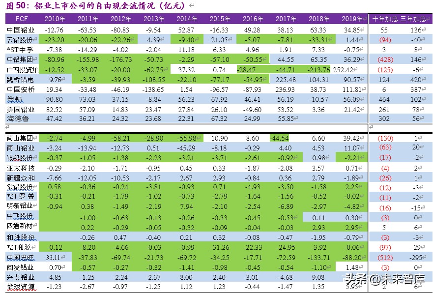 金属铝行业深度报告：步入钢的后尘，酝酿轻的精彩