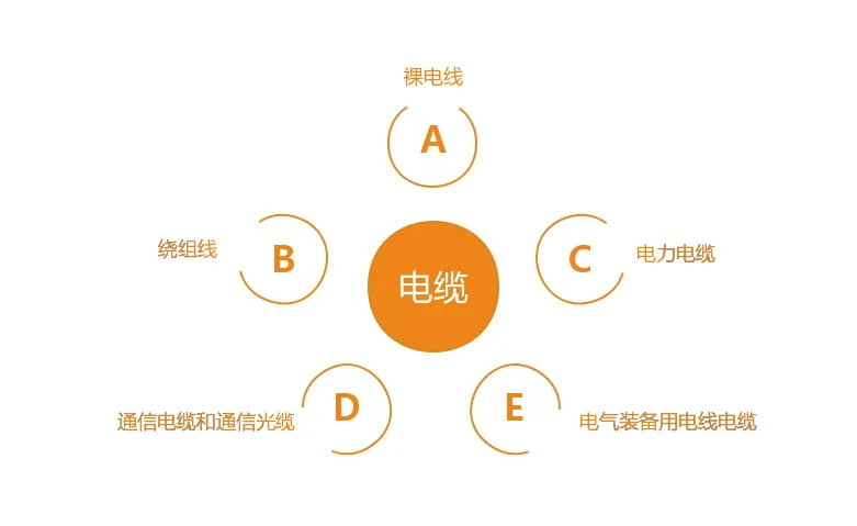 电力设备之电缆相关知识