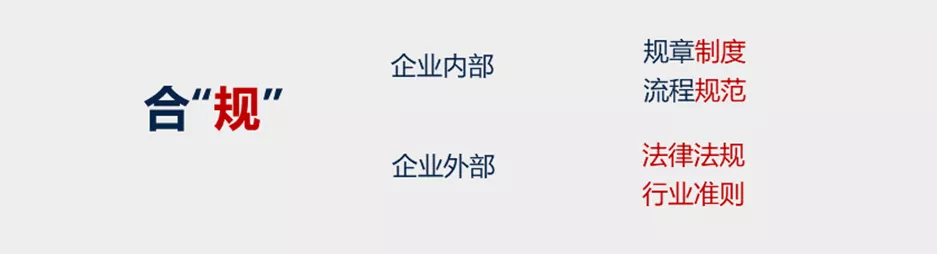 一文读懂企业合规管理的发展历程